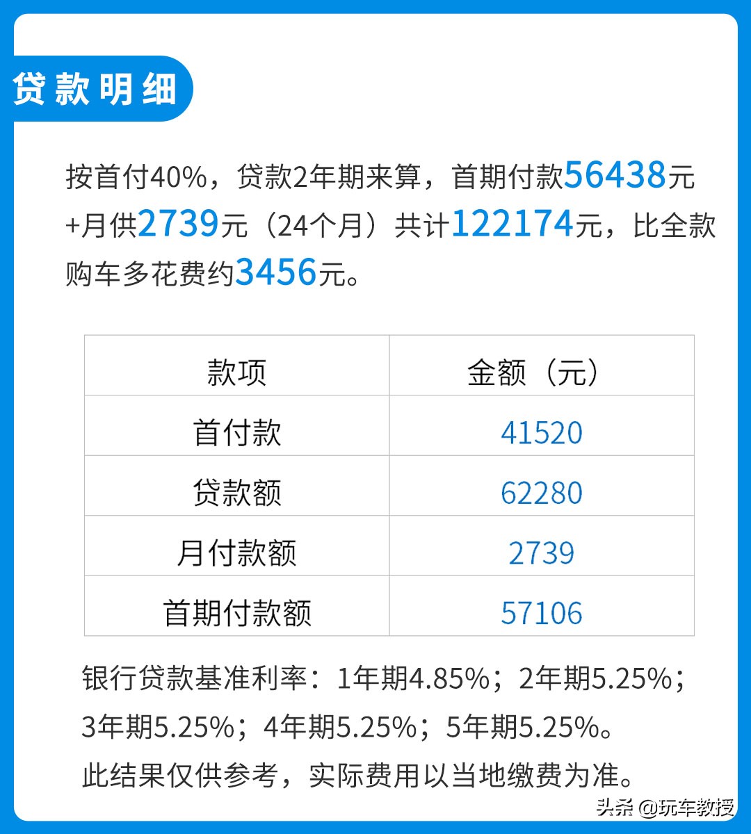 现在值不值得去买卡罗拉,用数据说话有效吗