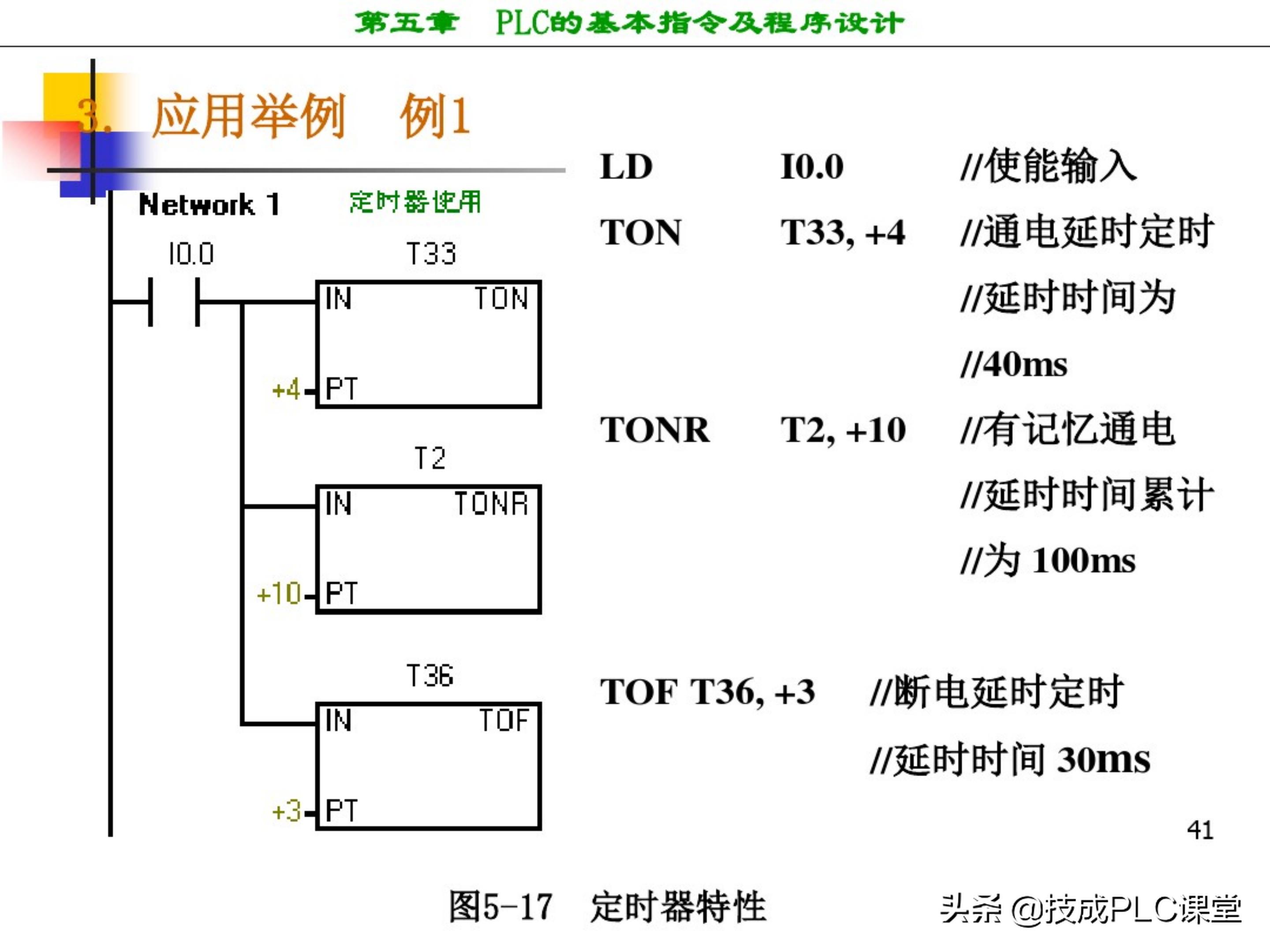 西门子plc编程100例详细讲解,西门子1200plc画圆编程方法
