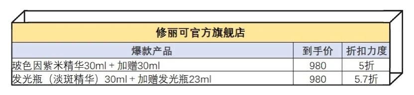 盘点双十一值得入手的护肤品,姐妹们双十一都买什么护肤品