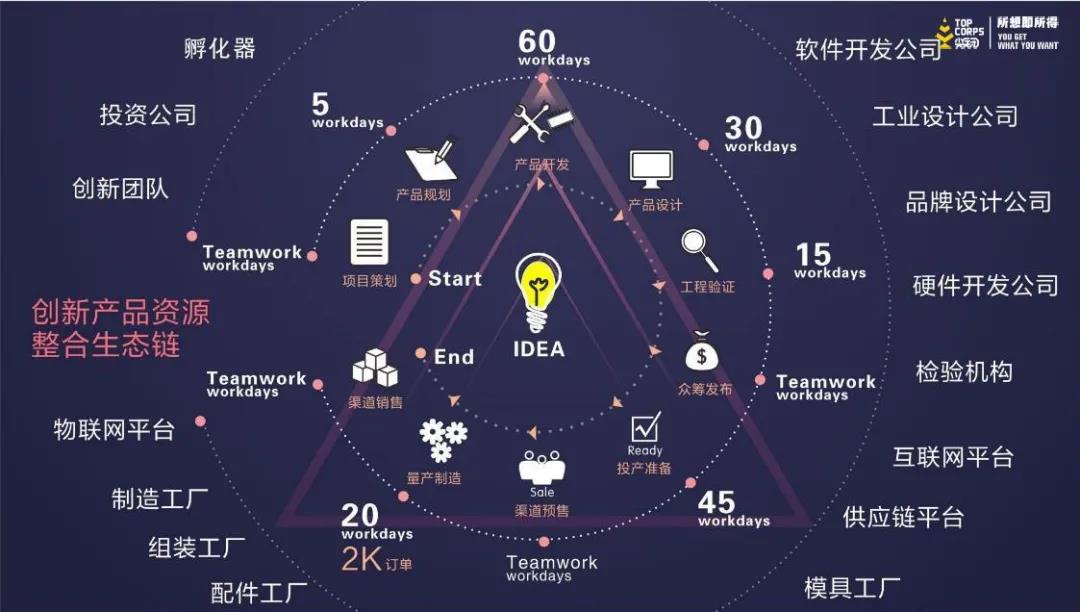 浪尖产品设计公司,浪尖全产业链设计公司