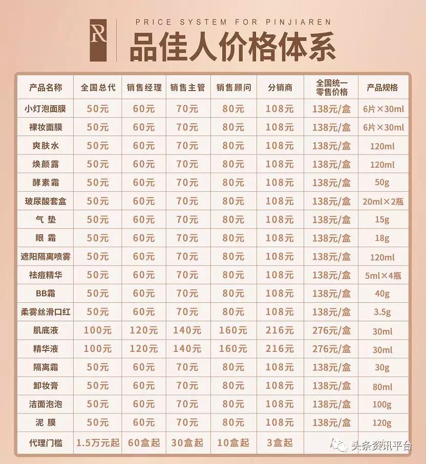 揭底披着“奖金模式+多级分销”外衣的品佳人