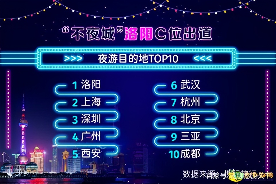 河南洛阳是多少朝古都,河南洛阳是古都吗