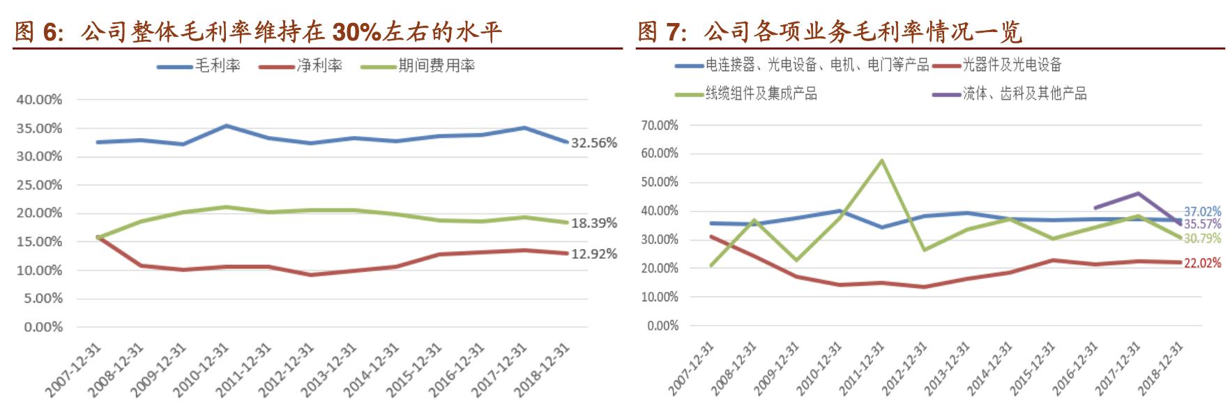 中航光电做什么样的连接器,国产中航光电连接器