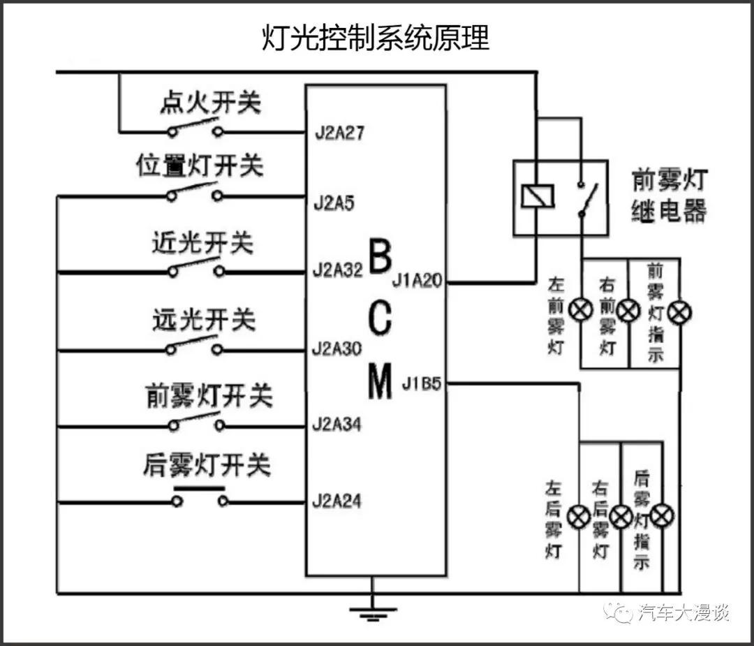 车身控制模块bcm精讲课程,车身控制模块bcm系统电路图