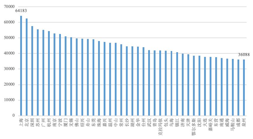 戴森为什么出名,戴森为啥火了