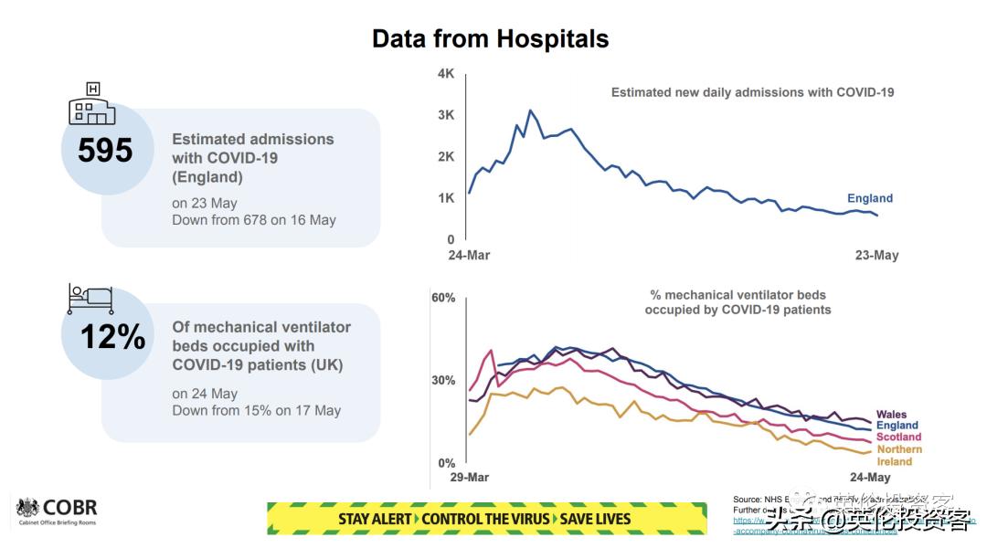 官宣，英国各大商店6月重开，报复性消费要来了？