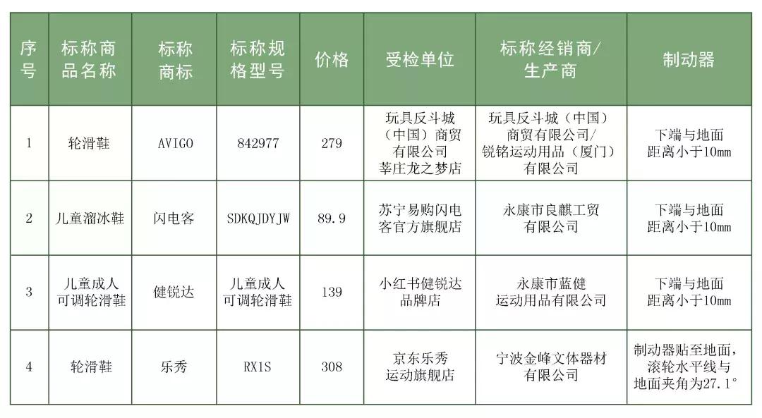 儿童花式轮滑鞋购买攻略,六一儿童节轮滑鞋试穿