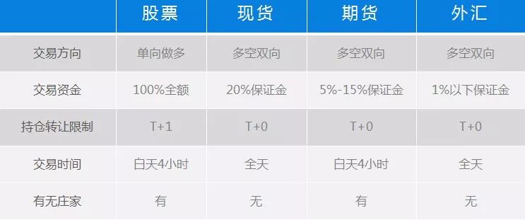 炒外汇需要了解什么,炒外汇需要了解哪些