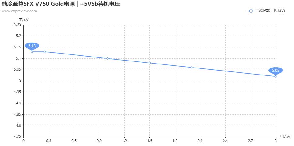 酷冷至尊电源v850gold,酷冷至尊v750gold怎么样