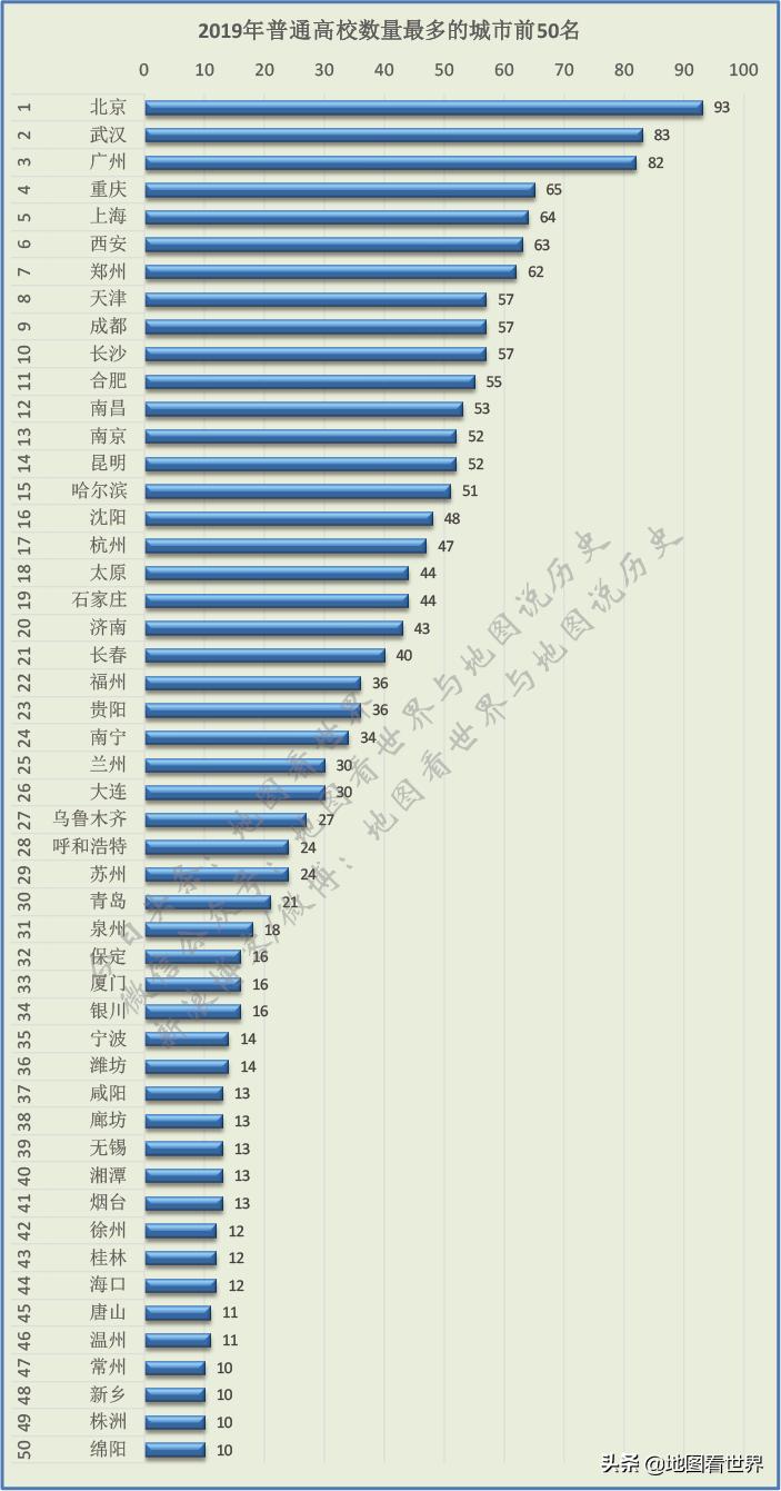 北京上海深圳谁才是中国第一城,第三城之争深圳和广州谁更胜一筹