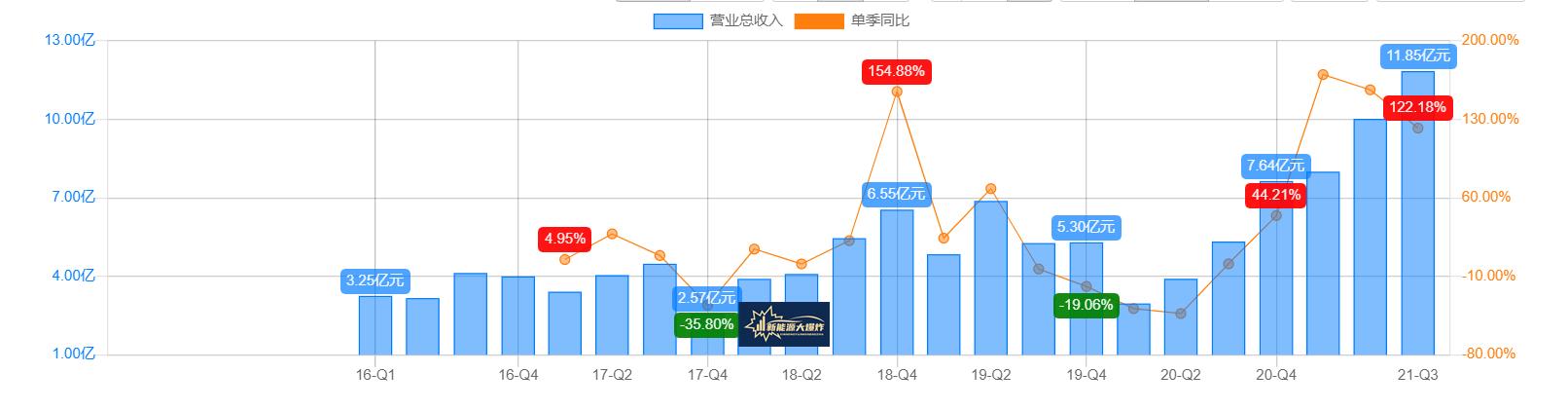 宁德时代锂电池龙头,宁德时代锂电池占全球多大的比例