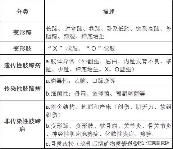 猪肢蹄病有哪些症状,母猪肢蹄病如何防治