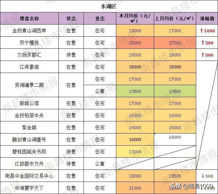 大量楼盘降价打折,一大波特价房价