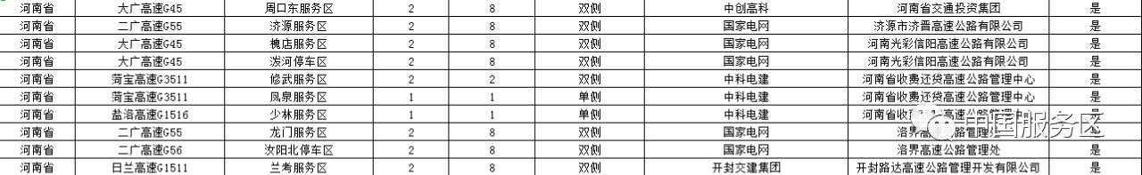 值得收藏，2020年高速服务区充电桩最全整理好用行程规划app推荐