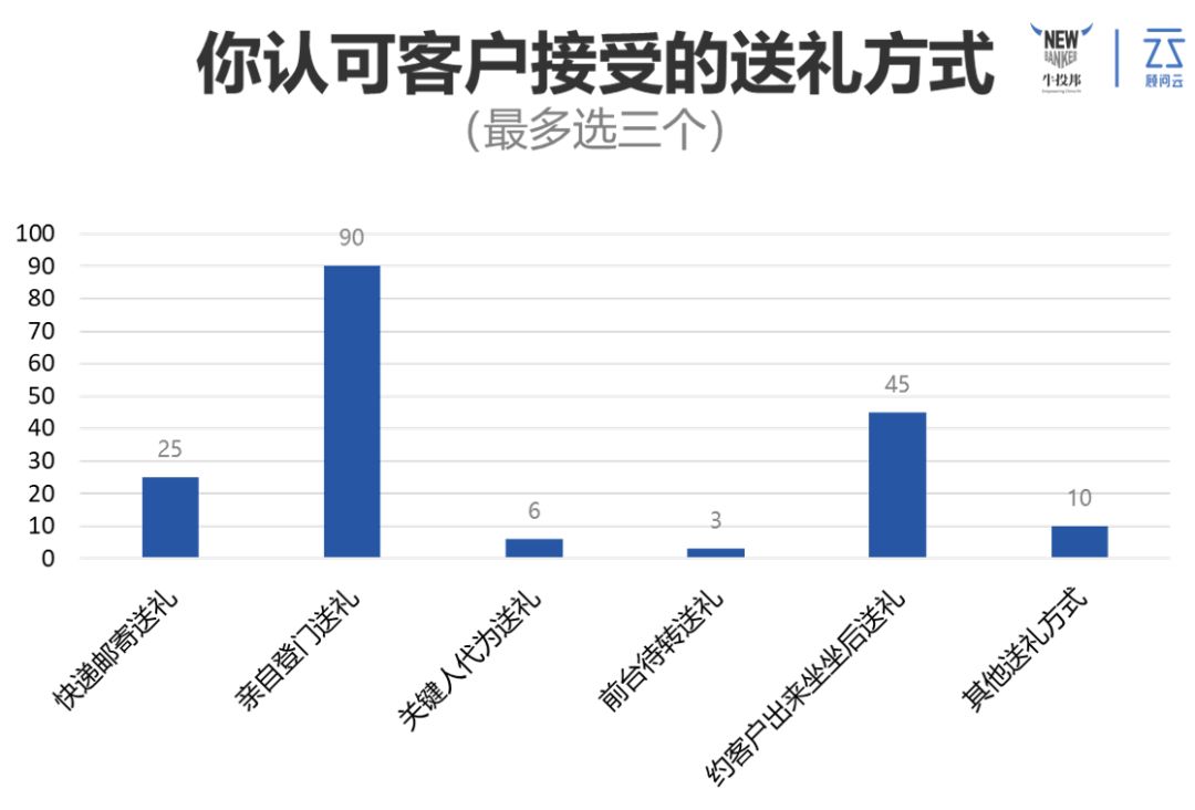 端午节给客户送什么礼物好,端午节给客户礼物