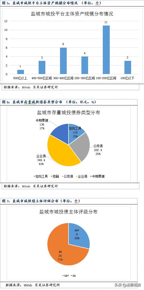 盐城城投平台数量众多,盐城城投平台一览表