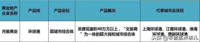 2018商业地产十强优秀企业,商业地产500强企业排行榜