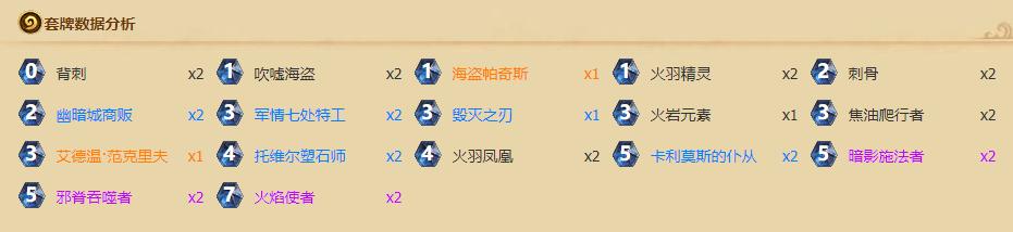 炉石传说五套战无不胜黑科技卡组,你学会了几个?