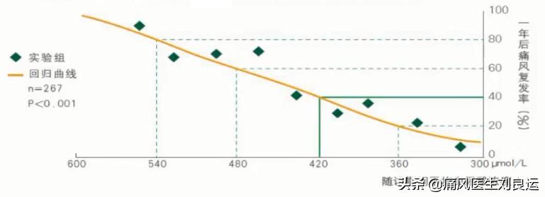 痛风能否真正根治,痛风病可以彻底治疗好吗