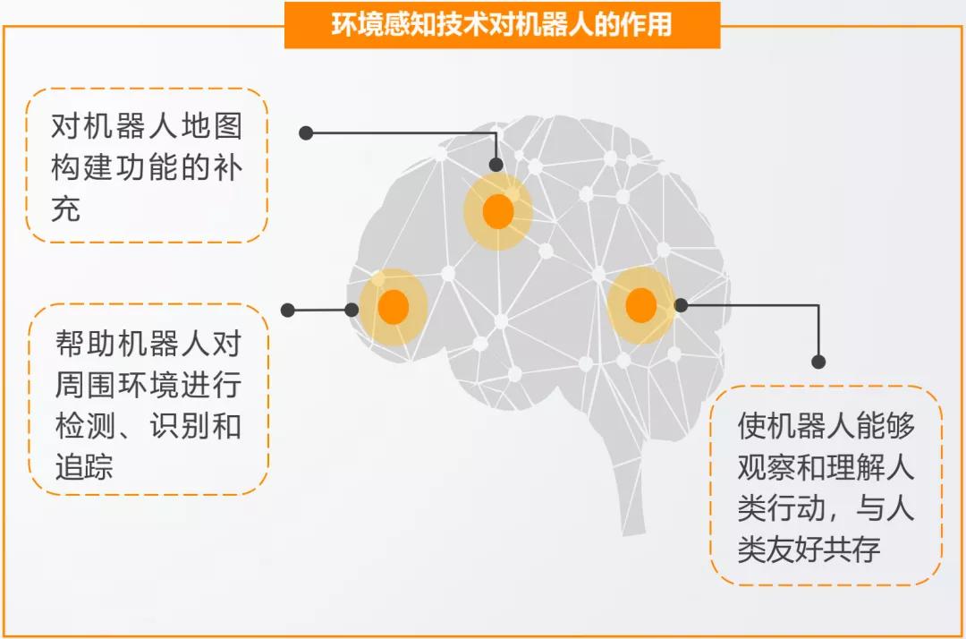 智能化医疗机器人,中国最先进的智能医疗机器人