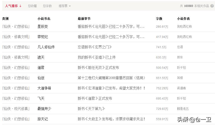 优秀仙侠遮天小说排行榜前十名,仙侠小说十大巅峰之作遮天排行榜