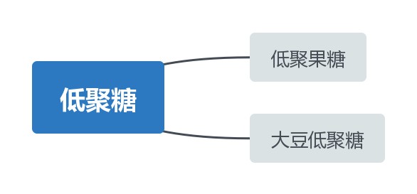 看见碳水不要害怕，今天带你认识碳水化合物，吃饱减肥两不误