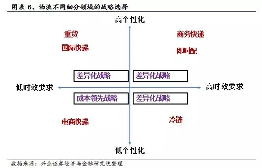 中通的电商物流体系,电商环境下民营快递企业发展瓶颈