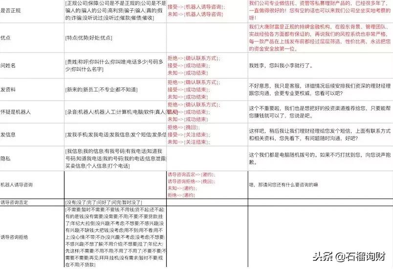 是谁在疯狂电话骚扰你？猜不到的答案