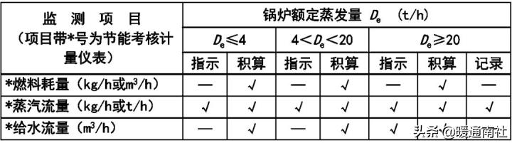 家用燃气锅炉选型方案,家用壁挂锅炉如何选型