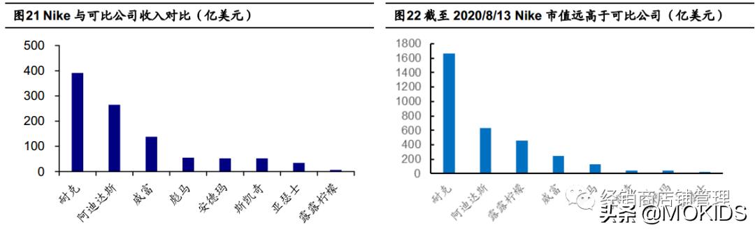 nike的封神之作,nike成名史