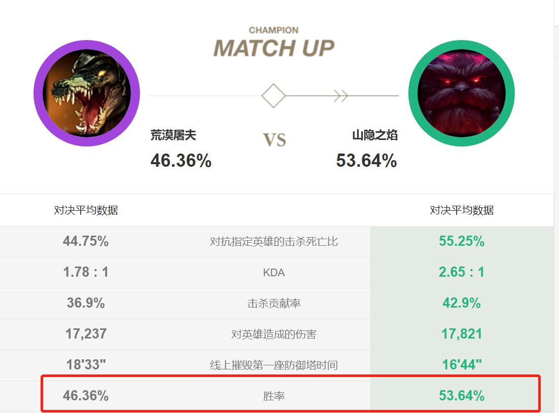 奥恩最新上分思路,奥恩新赛季解析