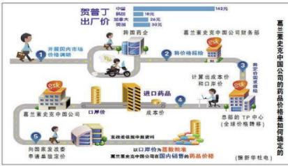 救命天价药为何能从70万降至3万多,70万一针的救命药国外价格