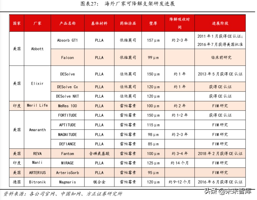 乐普医疗深度解析报告,乐普医疗还有未来吗