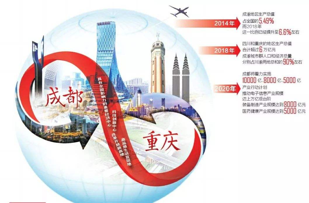 成都铁路局影响重庆铁路发展,成都铁路局对重庆的支持