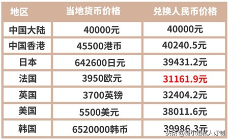 怎么知道lv包包是真是假,怎么知道lv包的官网售价