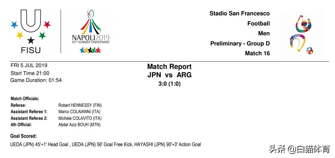 世大运日本男足3-0阿根廷！混血黑人门将首发美洲杯主力单场2球