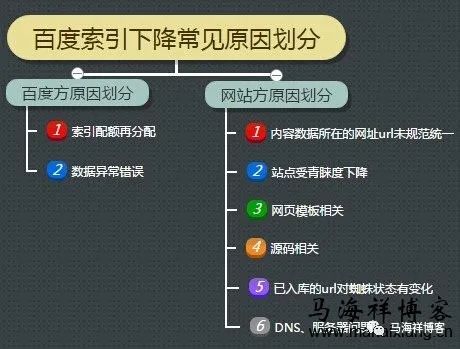 百度索引量下降？这里有分析和解决方法