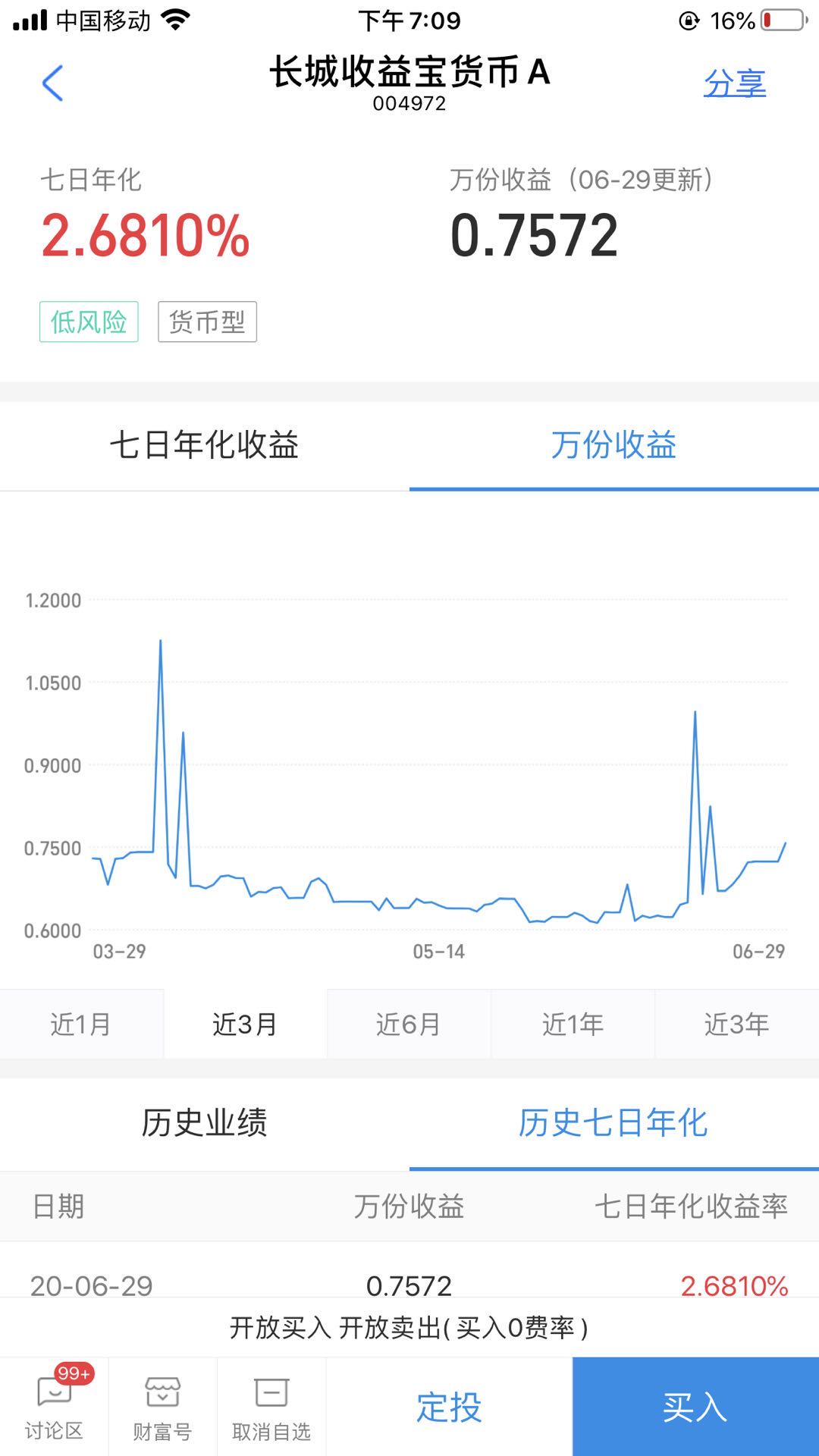 动动手指就能赚100万,动动手指就赚了2万多