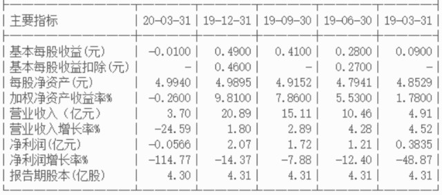 海容冷链可转债上市,楚江转债上市什么时候