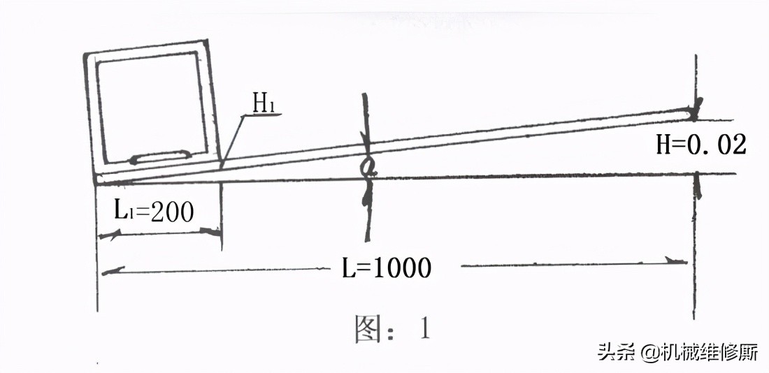 水平仪的使用和读数,框式水平仪快速读数