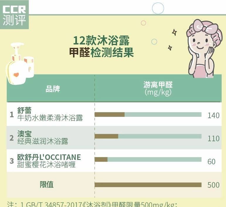 威露士沐浴露荧光剂测评,威露士沐浴露优缺点