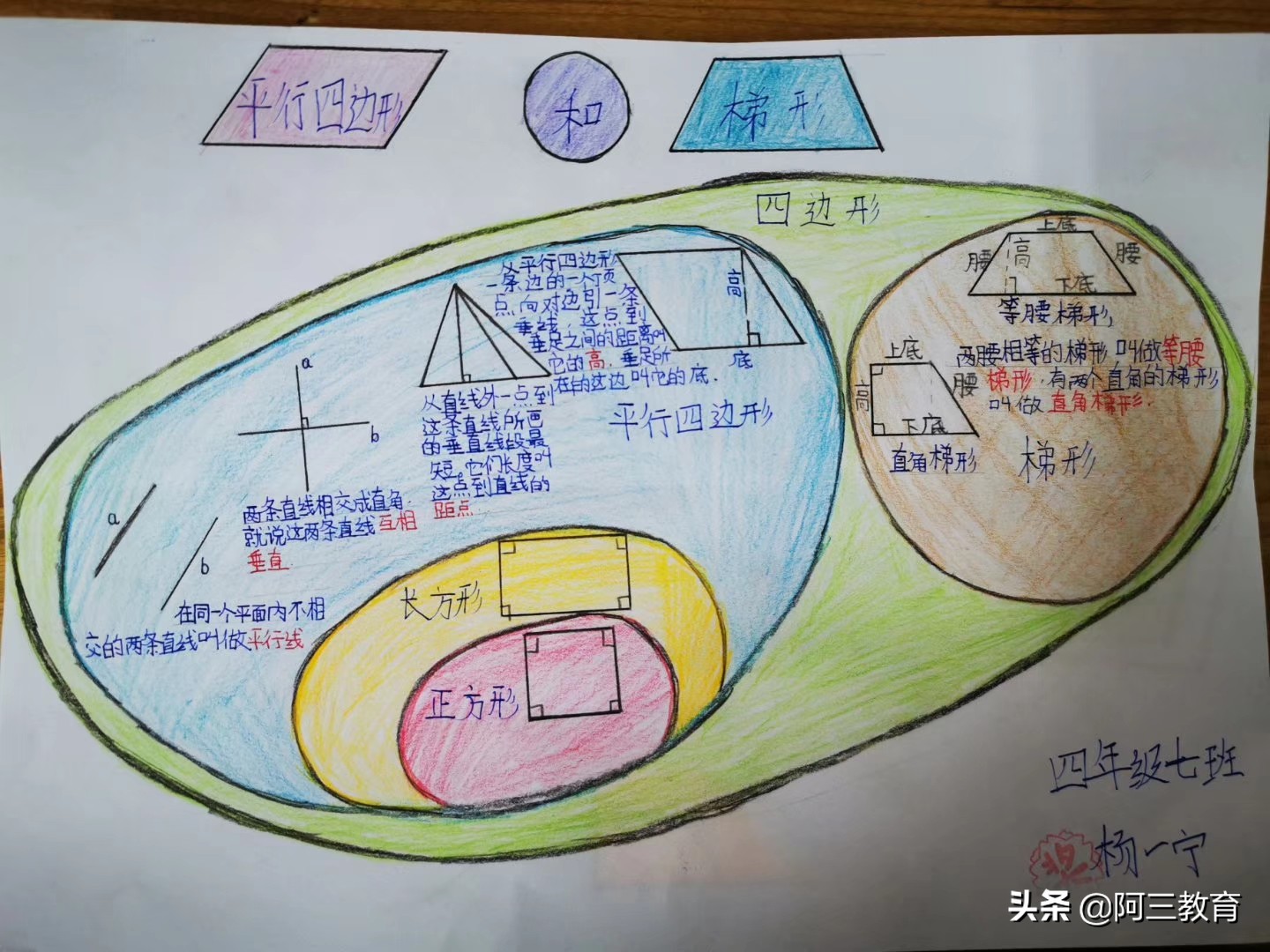 思维导图手工绘制,思维导图特别好看画法