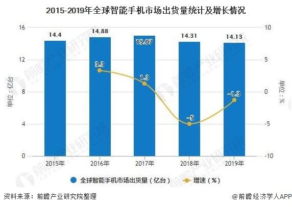 未来十年智能电视产业前景,智能电视的未来发展