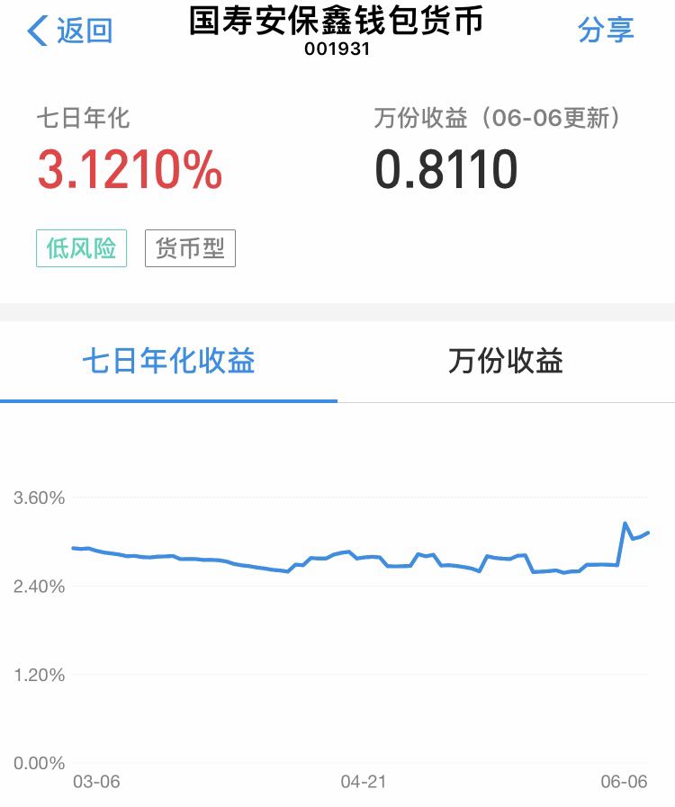 货币基金收益低怎么理财的,货币基金投资什么最好