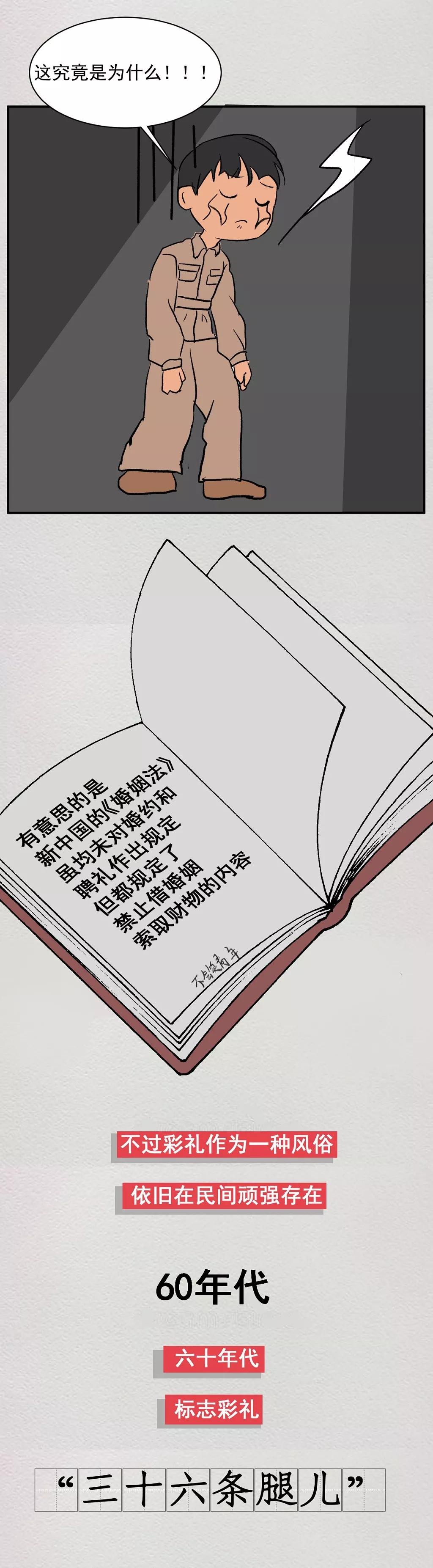 漫画古代人结婚,娶你需要多少彩礼漫画