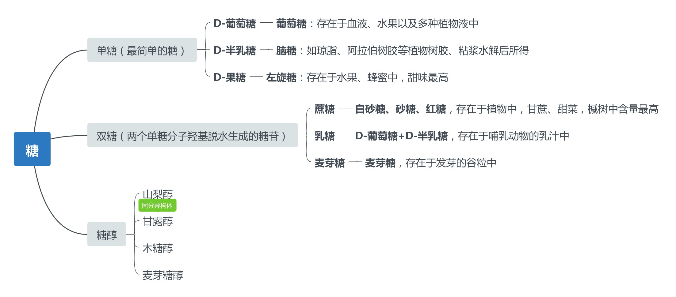 看见碳水不要害怕，今天带你认识碳水化合物，吃饱减肥两不误