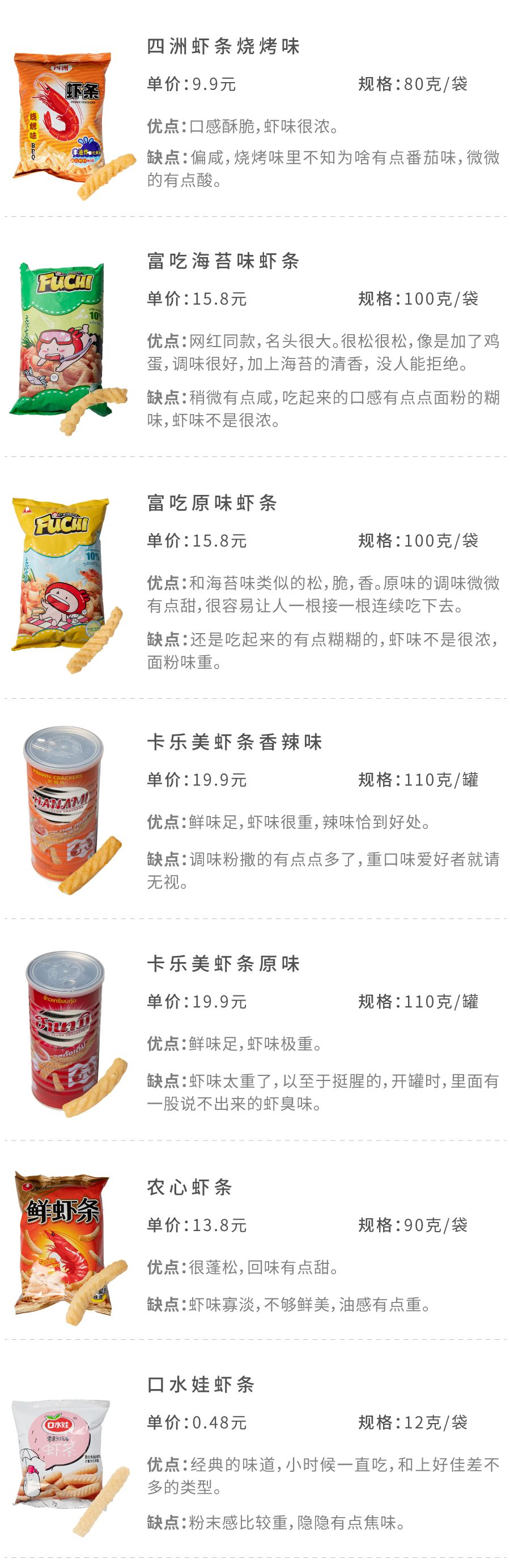 64种虾条虾片测评，李佳琦推荐的排第几？