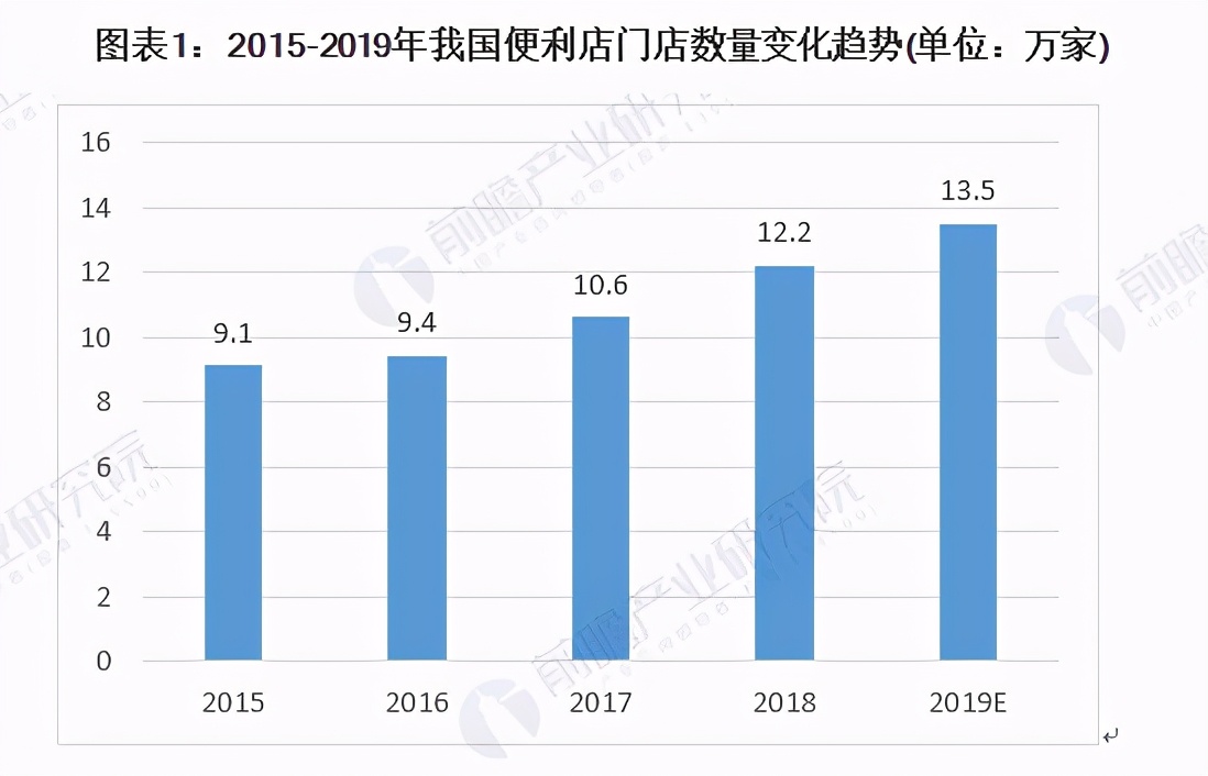 便利店创业新手入门,创业开便利店怎样才能盈利