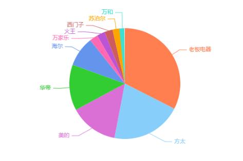 燃气灶怎么选不入坑苏泊尔,燃气灶怎么选不会把锅烧好