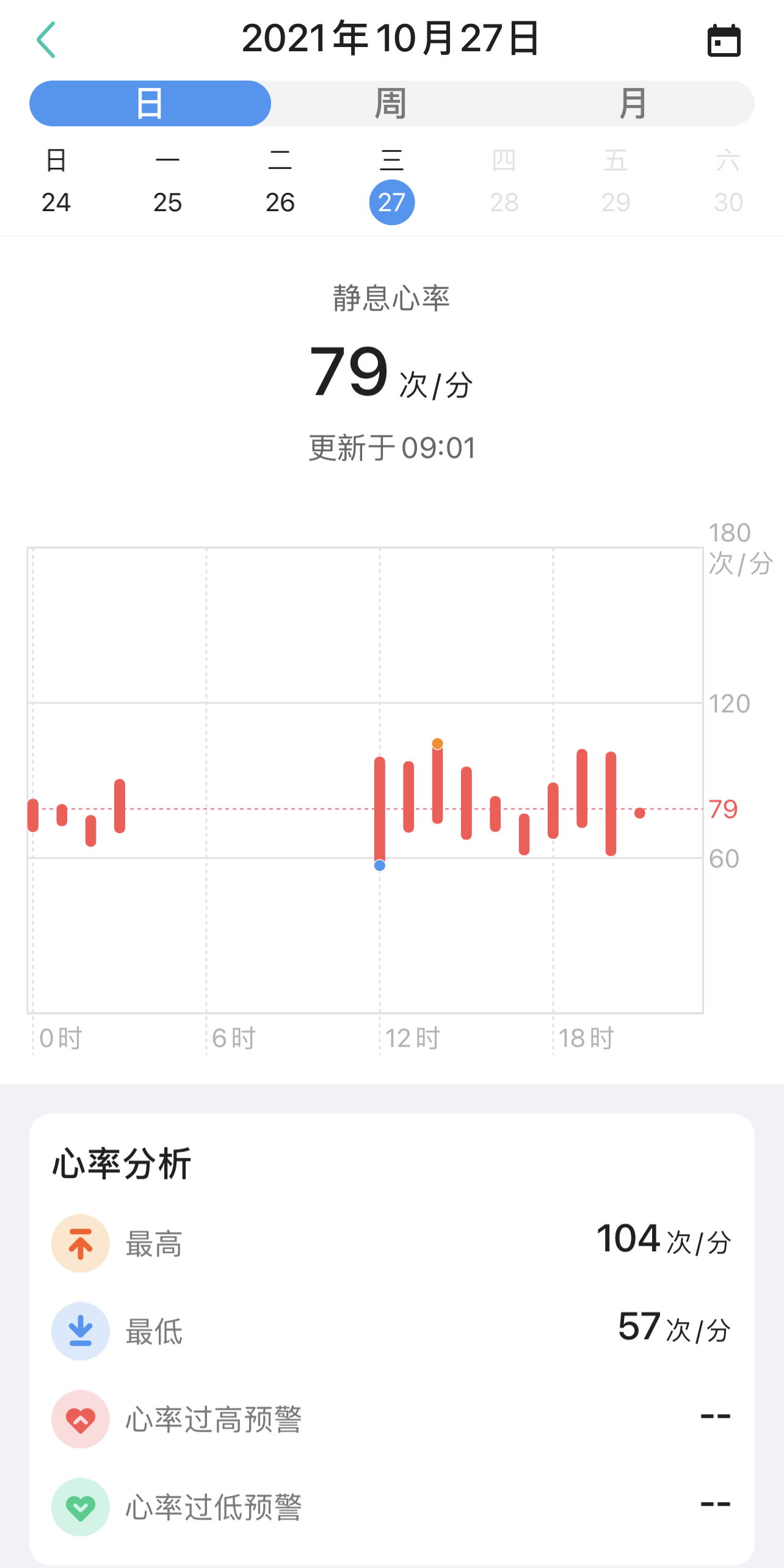 最全能的智能手表ticwatchprox,智能手表ticwatchpro和pro3对比